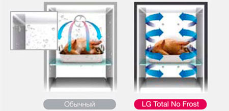   LG   Total No Frost