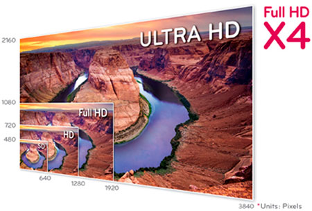  LG Ultra HD