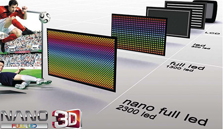 Технология NanofullLED в телевизорах LG