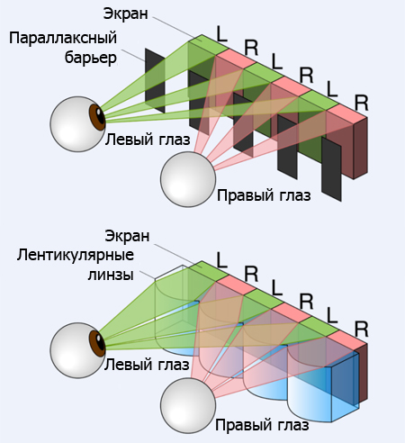 3D-очки