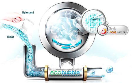Samsung Ecobubble