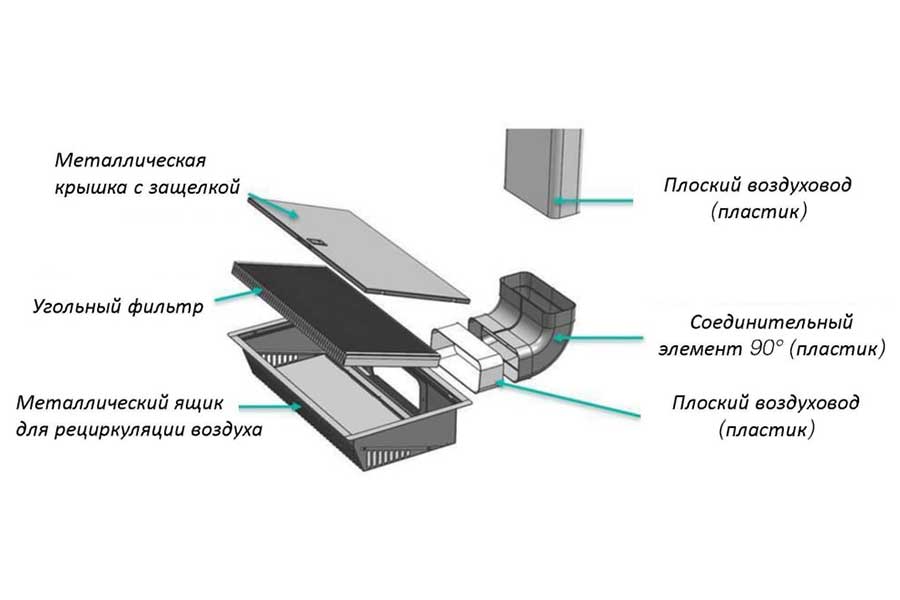 

Комплект рециркуляции Asko HR0016