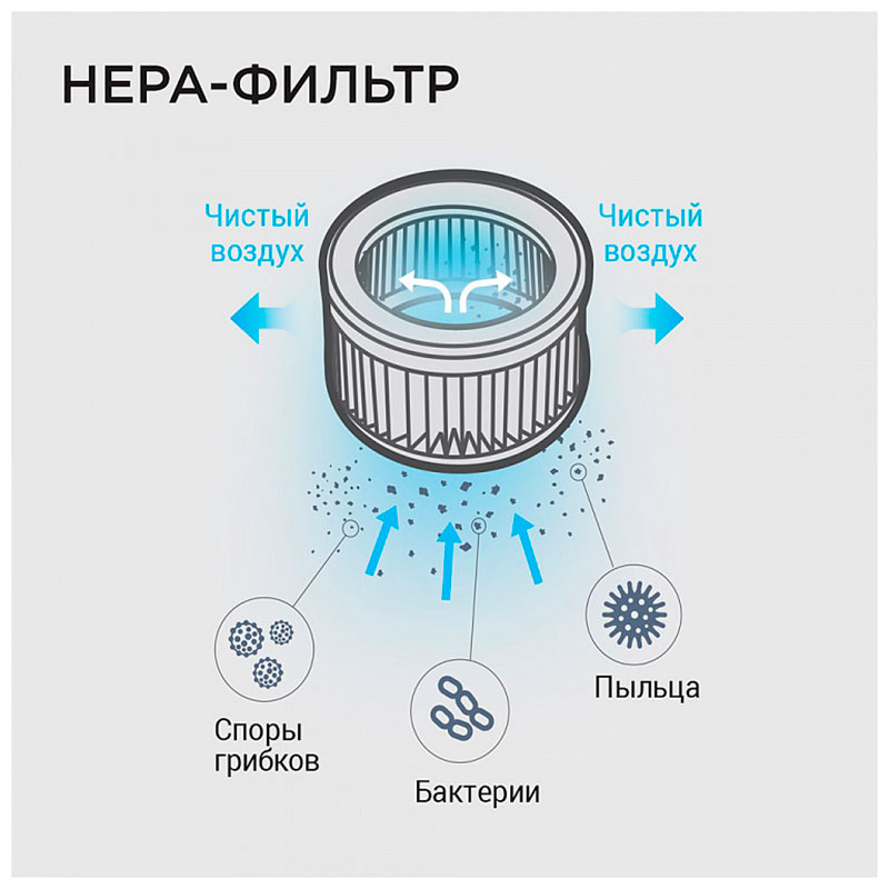Изображение товара Беспроводной вертикальный пылесос Редмонд RV-UR370 2 в 1, 350 Вт, HEPA