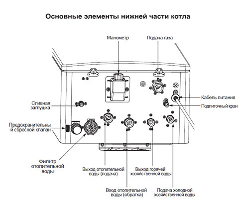 Navien one подключение бойлера