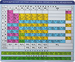 фото Коврик для мышек cbr cmp 023 chemistry