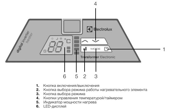 Какое приложение скачать для подключения обогревателя электролюкс Уцененная бытовая техника. Купить аксессуар для климатической техники Electrolux