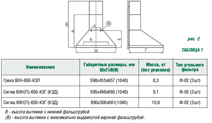 Elikor flat 52п 650 к3д схема встраивания